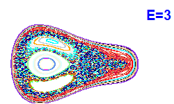 Poincar� section A=2, E=3